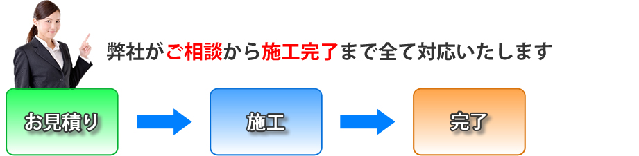 施行までの流れ